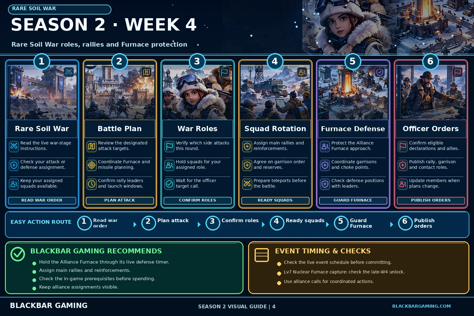 Season 2 Week 4 illustrated player and officer priorities