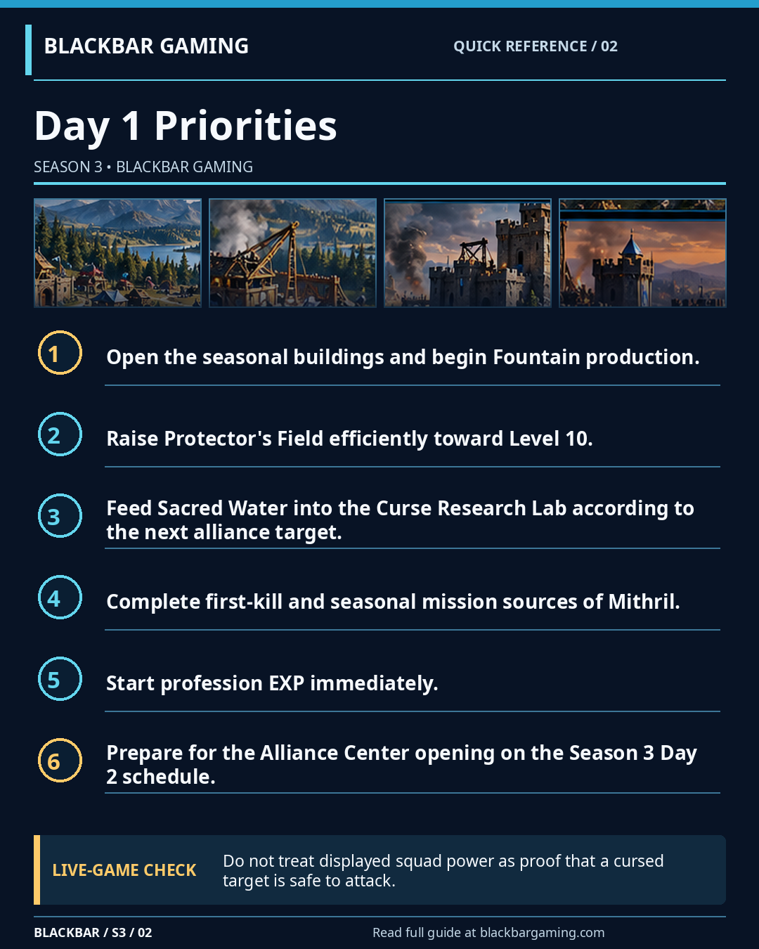 Day 1 Priorities tactical reference card