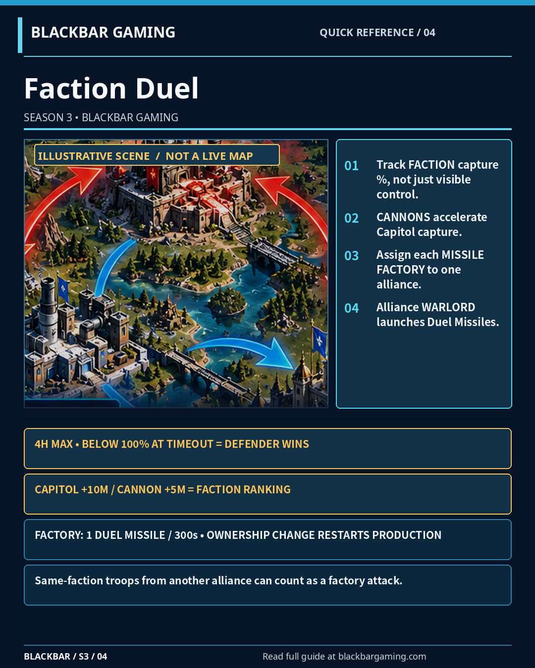 Faction Duel tactical reference card