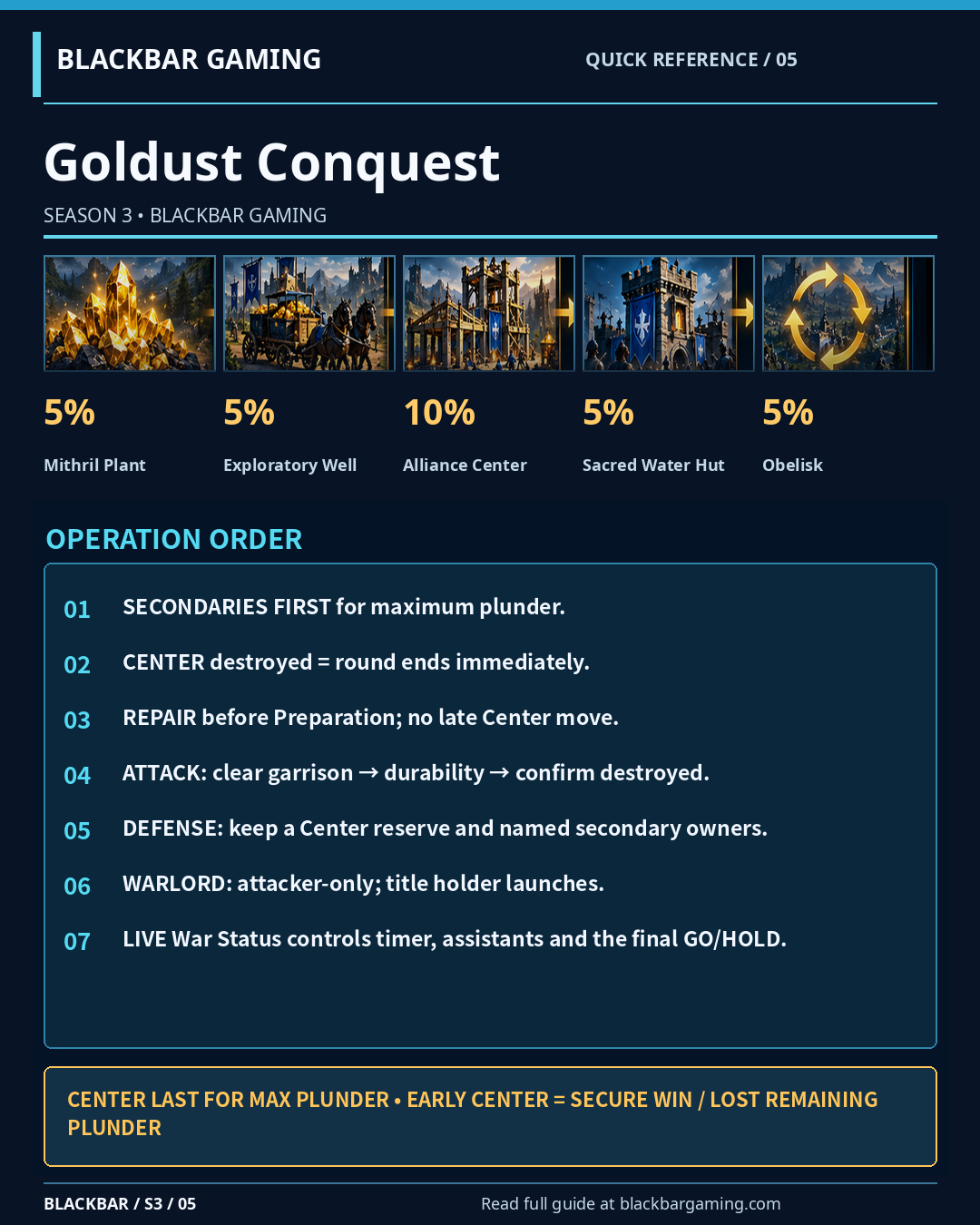 Goldust Conquest tactical reference card