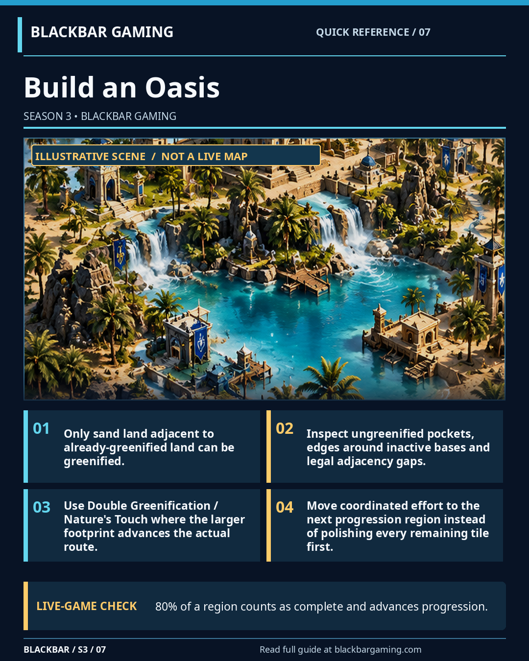 Build an Oasis tactical reference card
