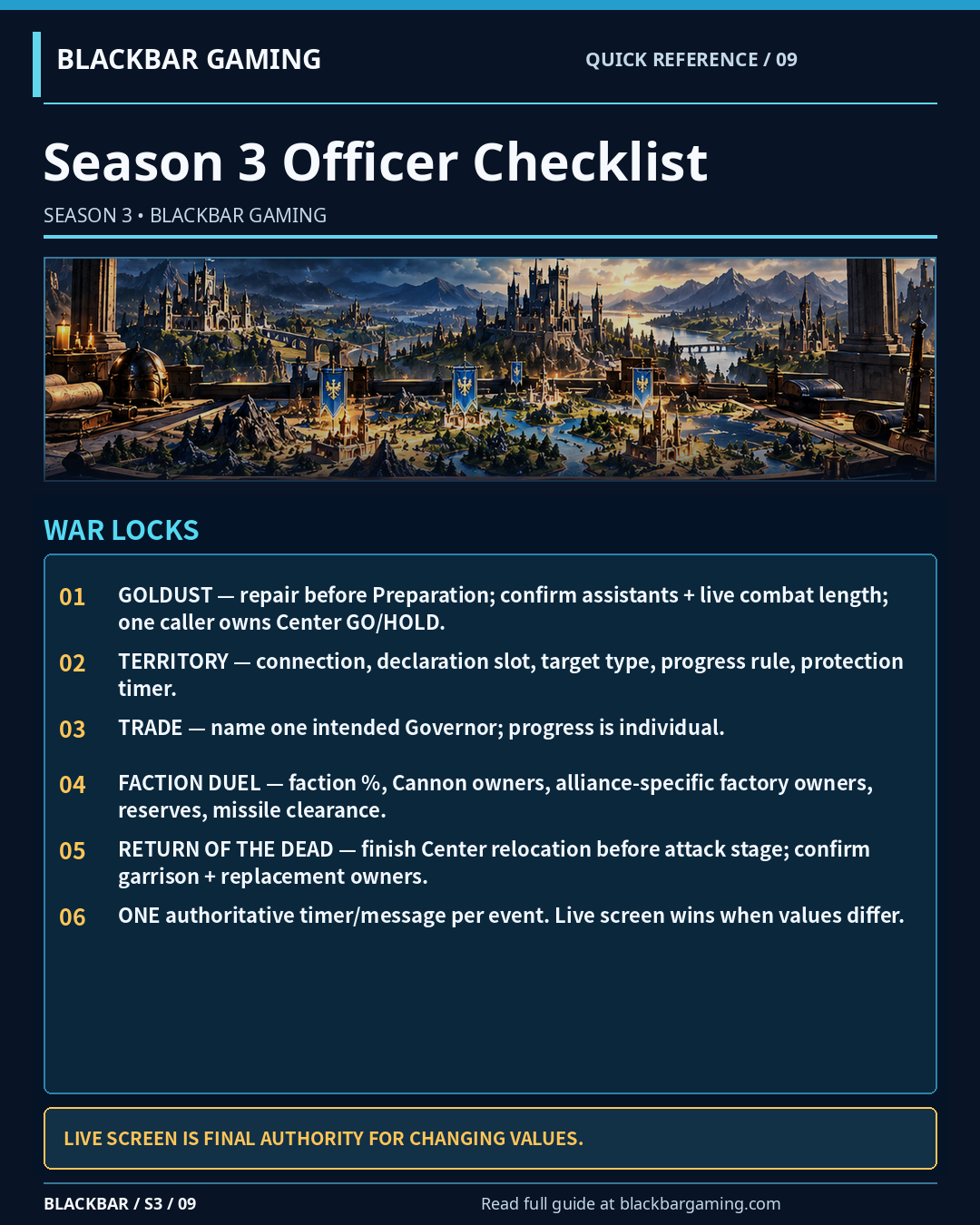 Season 3 Officer Checklist tactical reference card