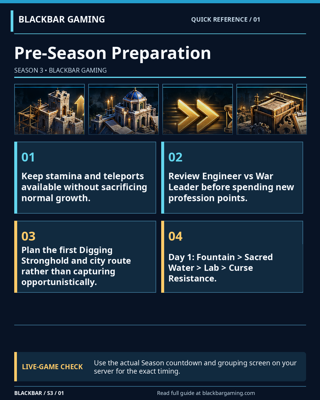 Pre-Season Preparation tactical reference card