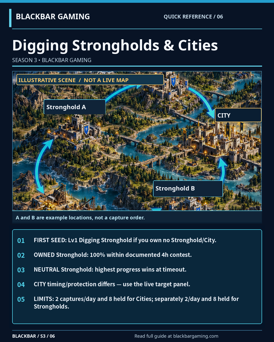 Digging Strongholds & Cities tactical reference card