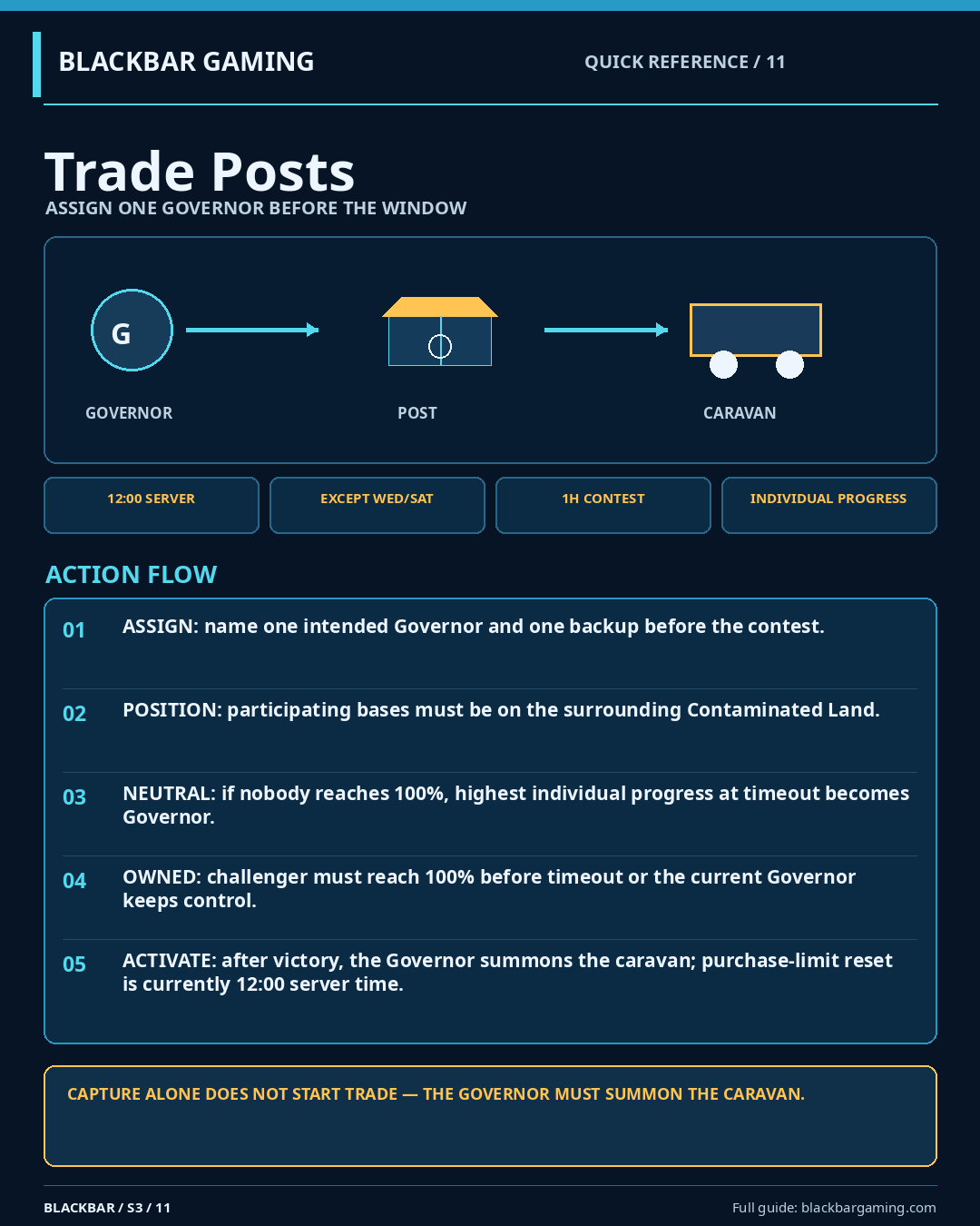 Trade Posts tactical reference card