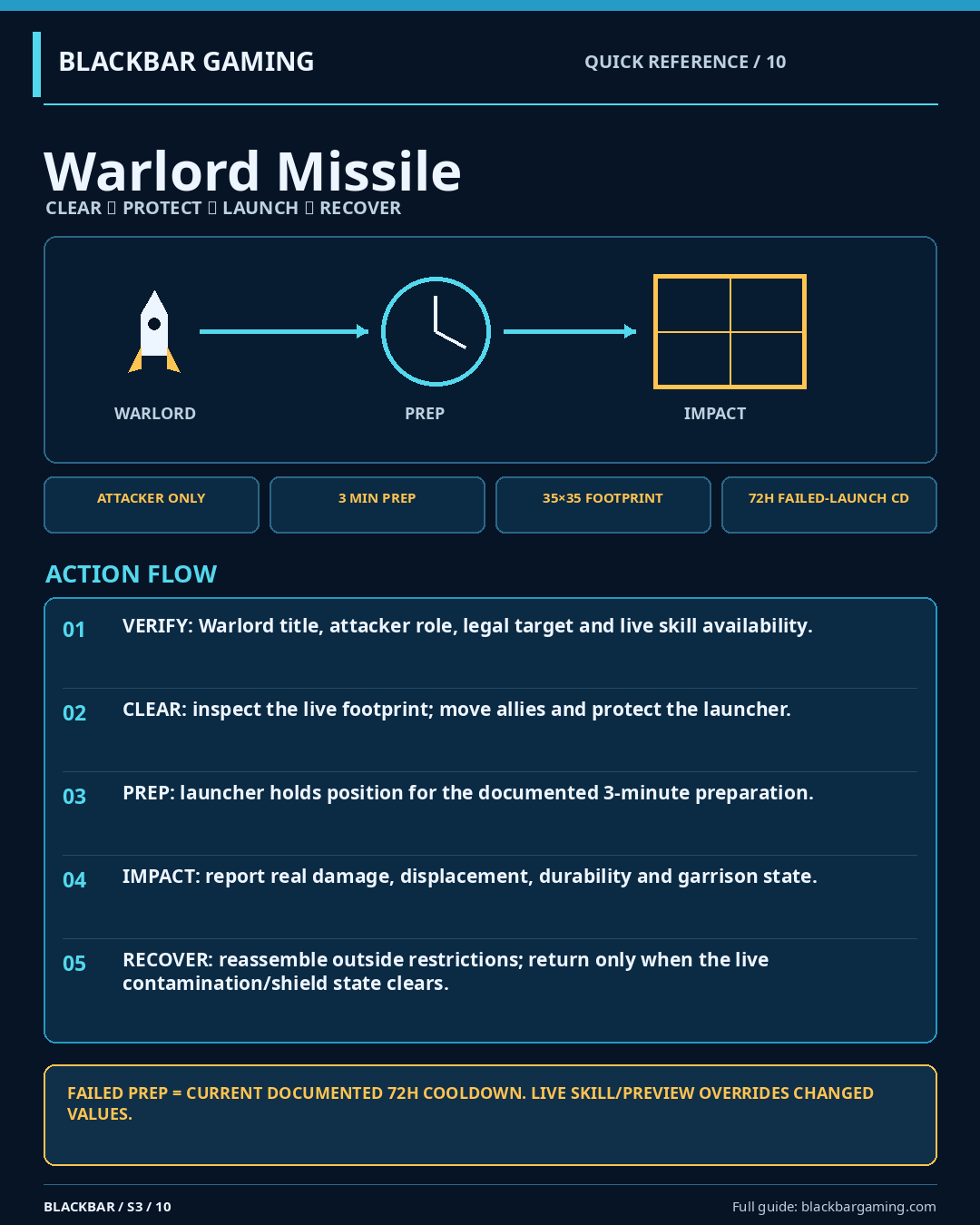 Warlord Missile tactical reference card