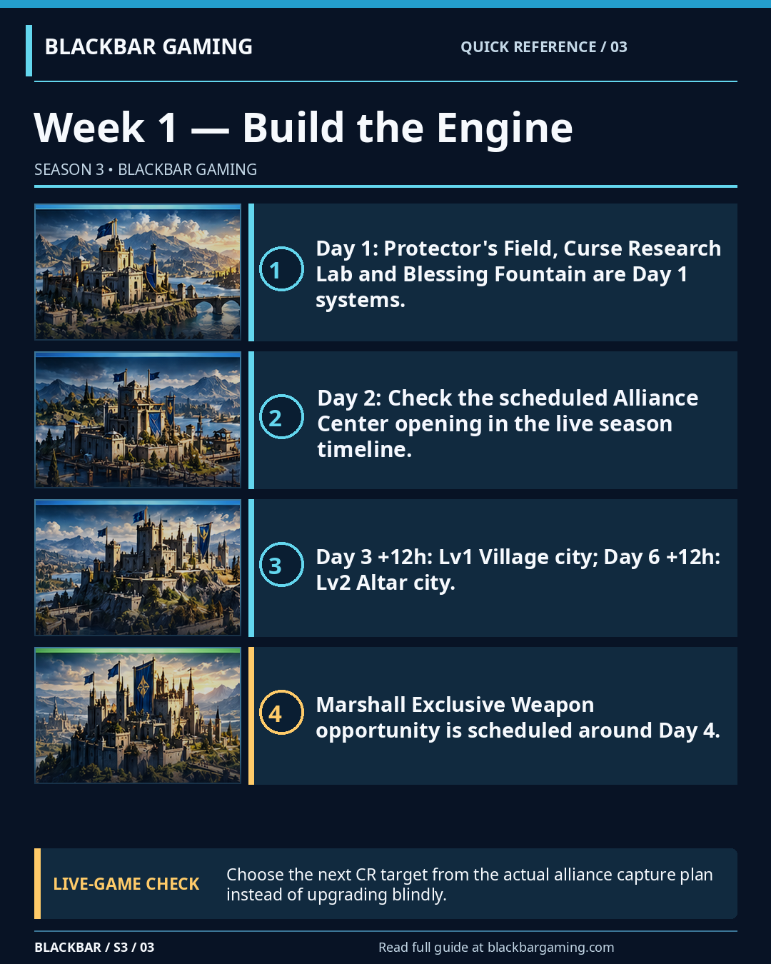 Week 1 — Build the Engine tactical reference card